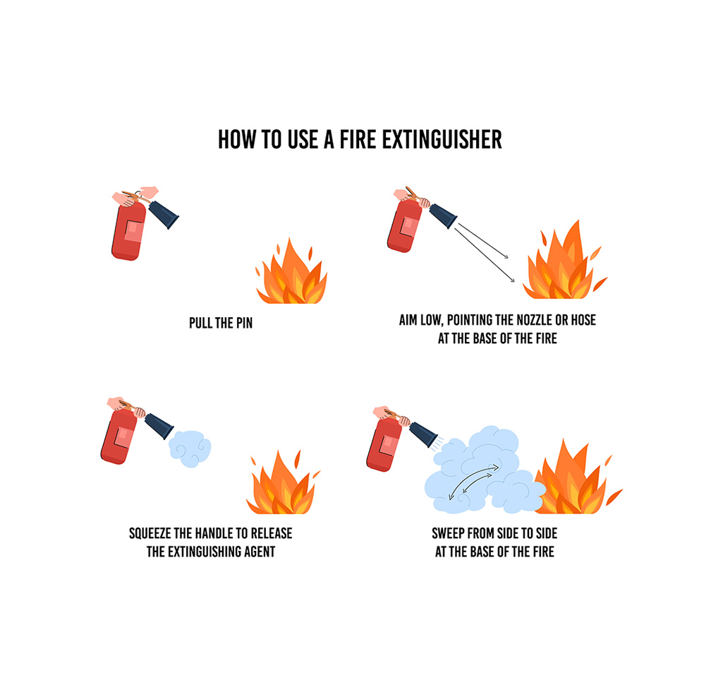 Fire Extinguisher Safety